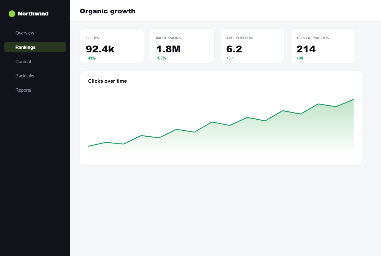 Website and SEO growth